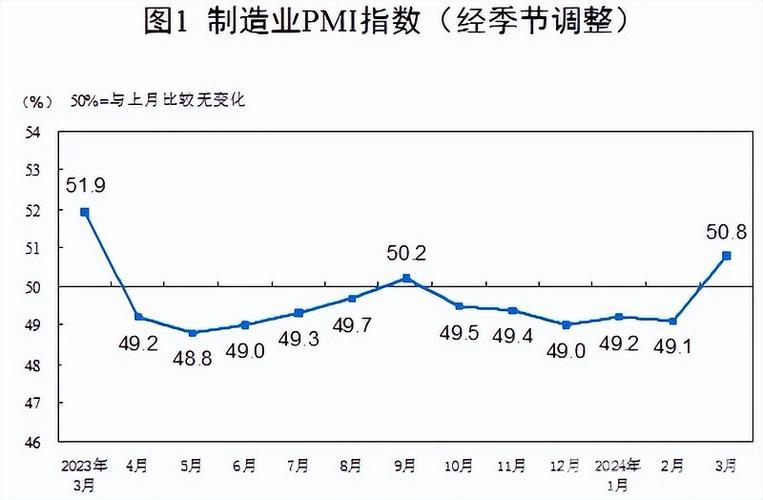 8月PMI数据解析：三大指数回升，经济景气持续扩张