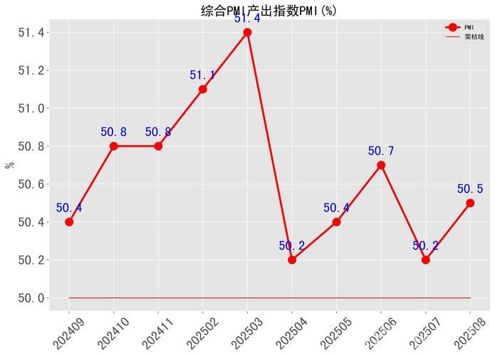 8月PMI数据解析：三大指数回升，经济景气持续扩张