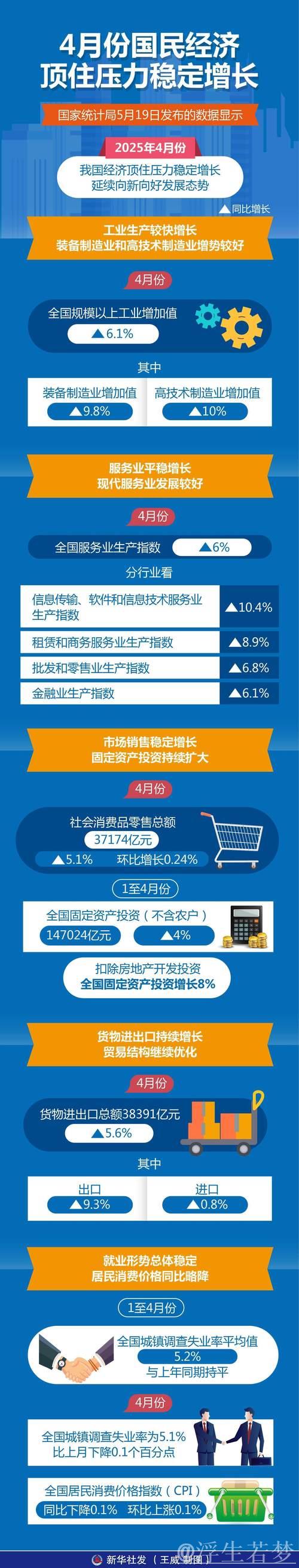 应变克难，中国经济显实力（权威发布）