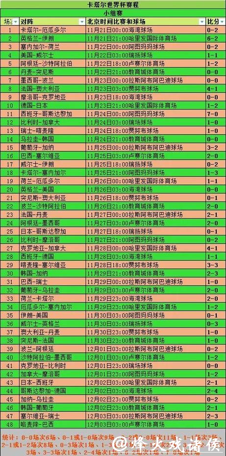 世界杯比赛预测：小组赛关键战役点评