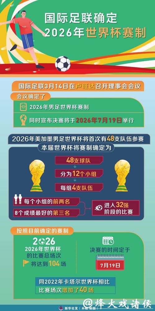 提高2026世界杯投注胜率的十大黄金规则